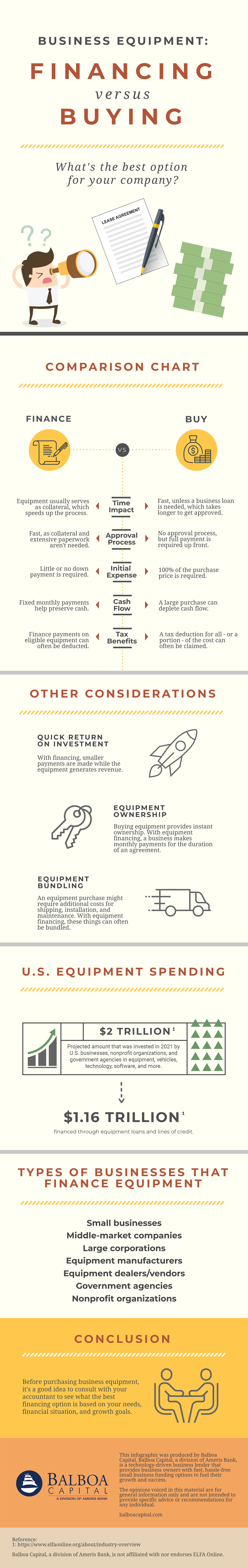 Financing vs. Buying Equipment Infographic